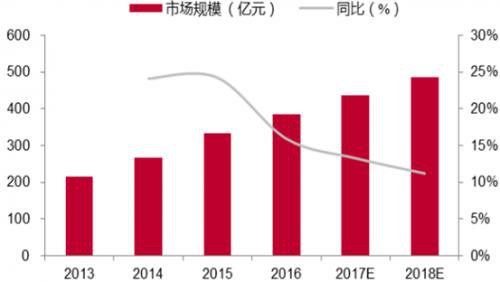 2021年我国纸尿裤市场规模将达909 亿元
