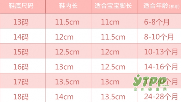 布拉米勒宝宝学步鞋 孩子会呼吸的一双健康好鞋