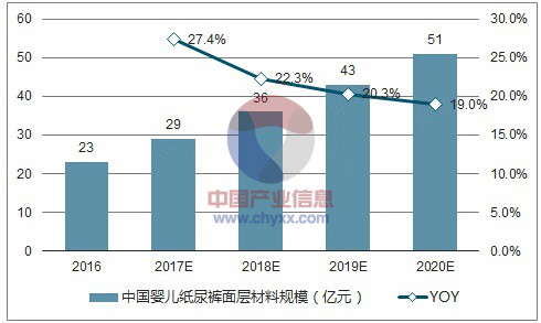 BBG纸尿裤跻身市场青睐品牌前列  变频蓝芯丝薄纸尿裤强势上线