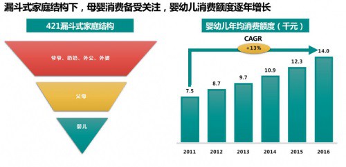 FABUNA珐贝娜高端纸尿裤  专注宝宝成长需要