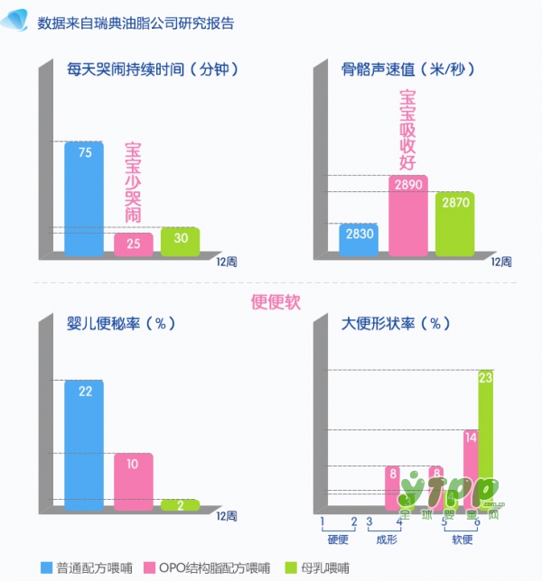 爱达力OPO优+宝宝奶粉   天赋营养•提升宝宝天生保护力