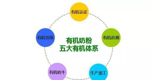 有机奶粉成乳品新卖点乱象频出 有机是否真有机
