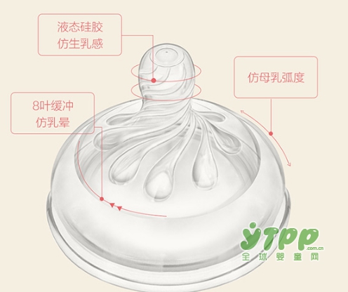 如何轻松实现母乳与奶瓶间的轻松交互  哆怡奇让断奶变的简单