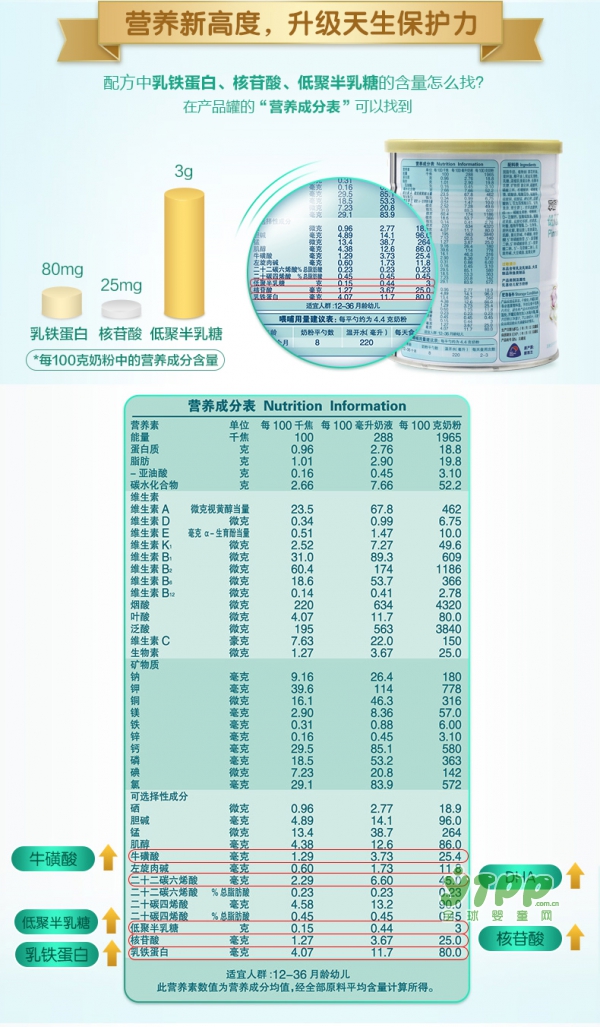 婴幼儿奶粉配方表你看了吗   纽瑞滋平润婴幼儿牛奶粉营养新高度
