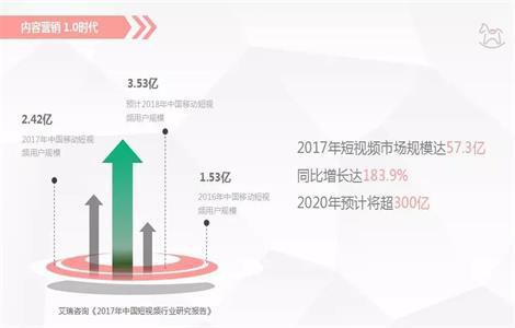 奇育记MEET创始人魏晓媚：营销升级迭代精彩分享