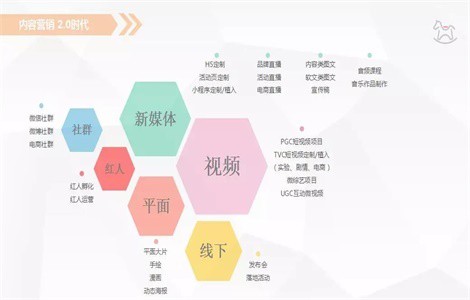 奇育记MEET创始人魏晓媚：营销升级迭代精彩分享