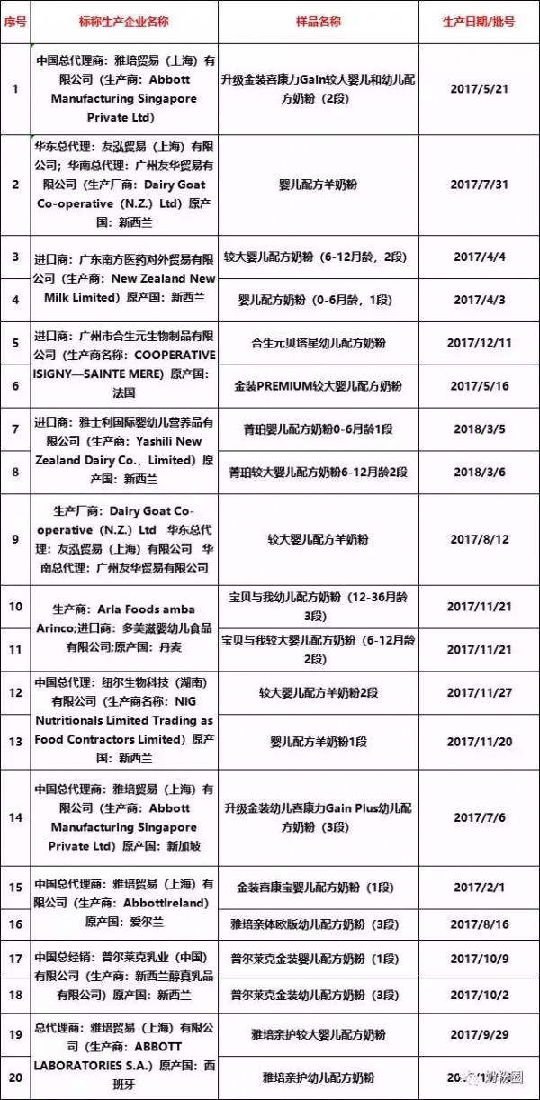 百跃古象国检婴幼儿配方食品  100%合格未检出不合格样品
