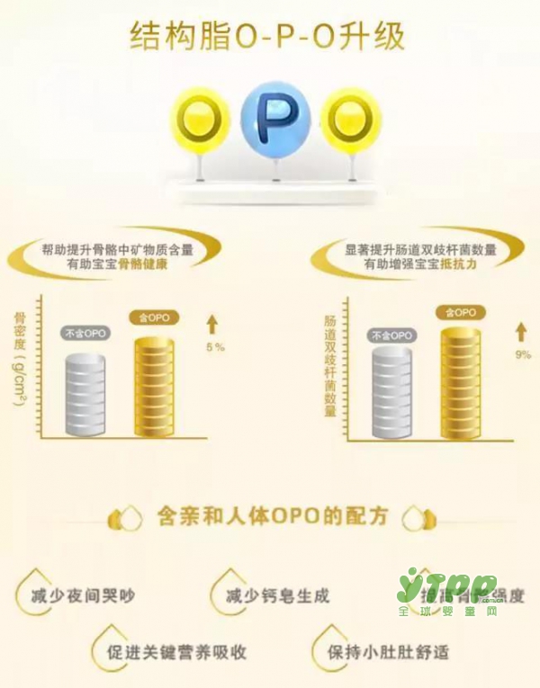贝因美育婴博士6臻亲体配方，给宝宝更好的开始