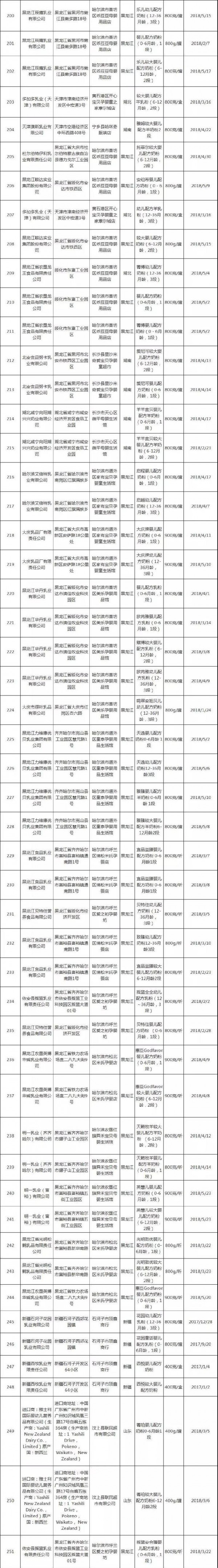 婴幼儿奶粉抽检喜报    贝因美、高培、雀巢、惠氏等103家全部合格