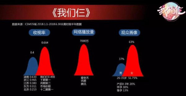 《我们仨》总制片人李海波：如何突破现状 打造母婴行业内容营销优质IP
