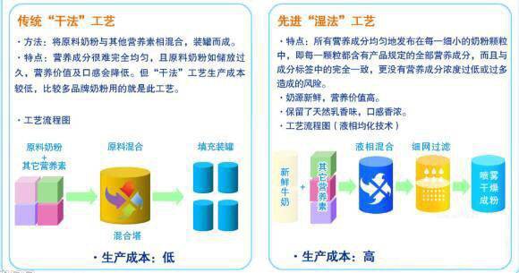 特贝优科学配方营养倍增  高端技术造就细腻口感