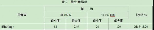 国家卫健委会发布《关于征求婴儿配方食品（征求意见稿）意见函》
