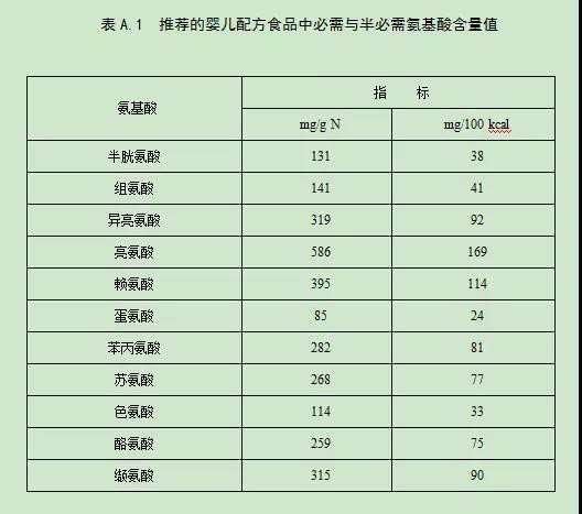 国家卫健委会发布《关于征求婴儿配方食品（征求意见稿）意见函》