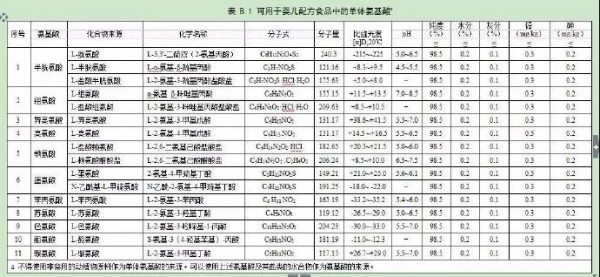 国家卫健委会发布《关于征求婴儿配方食品（征求意见稿）意见函》