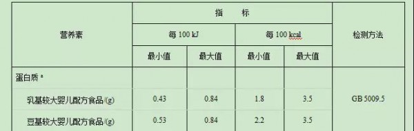 国家卫健委会发布《关于征求婴儿配方食品（征求意见稿）意见函》