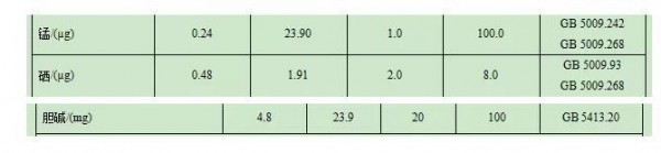 国家卫健委会发布《关于征求婴儿配方食品（征求意见稿）意见函》