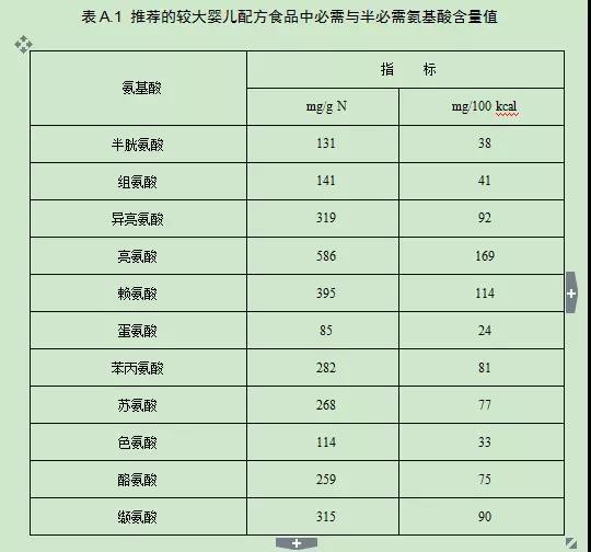 国家卫健委会发布《关于征求婴儿配方食品（征求意见稿）意见函》