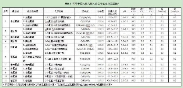 国家卫健委会发布《关于征求婴儿配方食品（征求意见稿）意见函》
