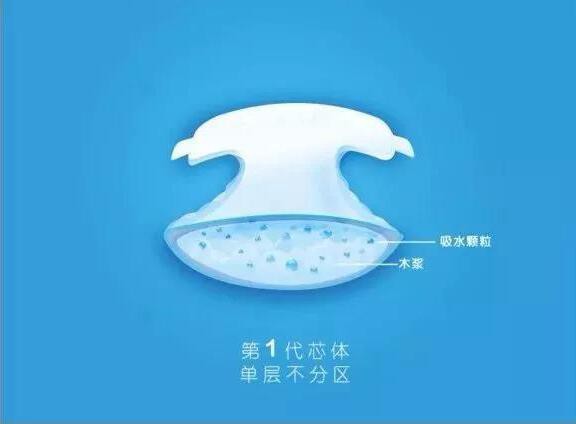 第四代纸尿裤芯体应该是怎样的  国外纸尿裤为什么不用复合芯体
