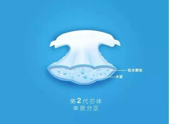 第四代纸尿裤芯体应该是怎样的  国外纸尿裤为什么不用复合芯体