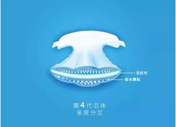 第四代纸尿裤芯体应该是怎样的  国外纸尿裤为什么不用复合芯体