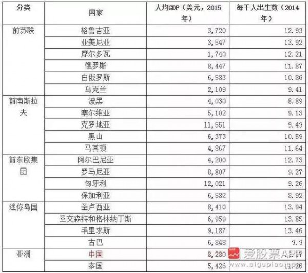 卫健委发文：3个计划生育司全被撤销 计划生育或将彻底放开