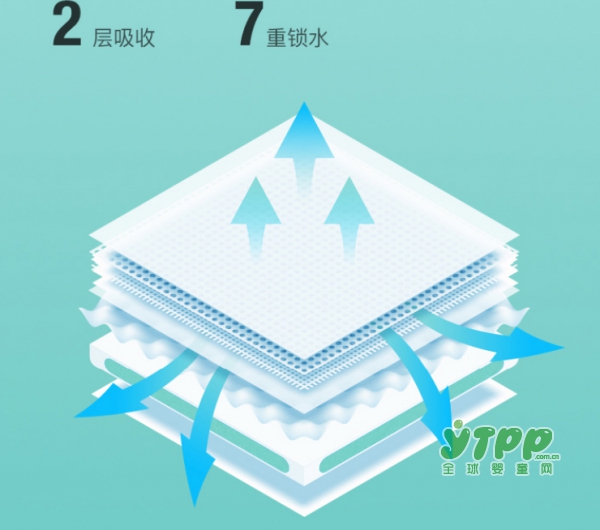 状元星超薄透气波板糖纸尿裤  带给宝宝温柔的呵护