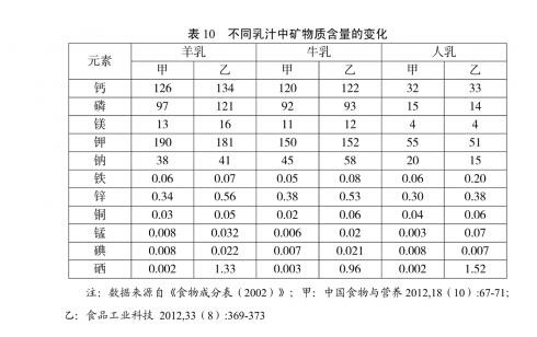 中国羊奶产业发展研究报告   佳贝艾特打造行业标杆