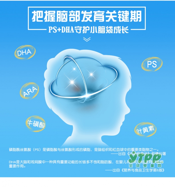 君乐宝小小鲁班儿童成长奶粉  守护宝宝小脑袋成长发育