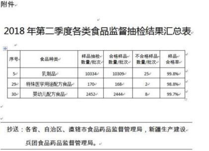 圣元卓越品质奶粉 不惧抽验100%全部合格