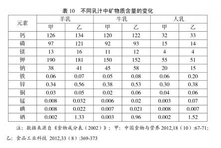 佳贝艾特打造一流羊奶品牌   深耕服务打造行业标杆