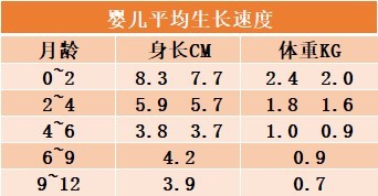 宝宝的营养吸收与什么有关   奶粉配料表的重要性