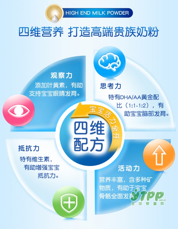 惠氏S26金装婴儿配方牛奶粉  思维营养•让宝宝赢在起跑线上