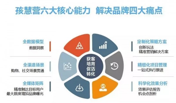 卫哲认为：母婴是最有可能在数字化经济和新零售中成功的行业