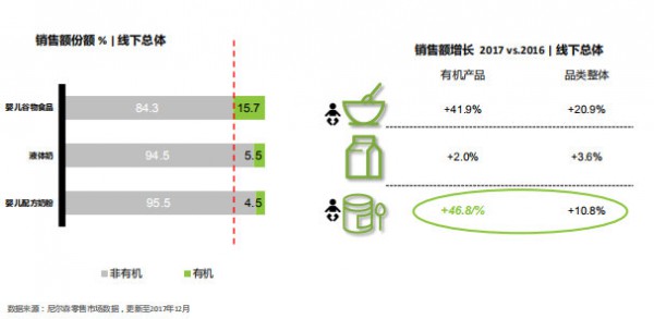 荷兰Neolac悠蓝有机奶粉品牌市场销量超60% 下一步将抢占中国市场增量
