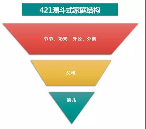 新家庭主义当道 2019年纸尿裤品牌如何实现落地增长