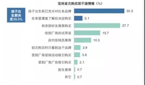 新家庭主义当道 2019年纸尿裤品牌如何实现落地增长