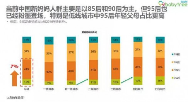 新家庭主义当道 2019年纸尿裤品牌如何实现落地增长