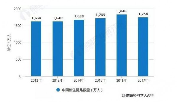未来中国童装市场规模将不断扩大   中国童装市场集中度仍将逐渐提高