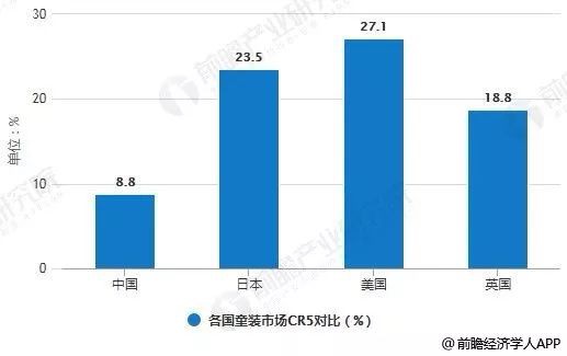 未来中国童装市场规模将不断扩大   中国童装市场集中度仍将逐渐提高
