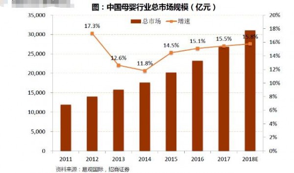 母婴新零售大趋势：数字化、社区营销、线上线下融合