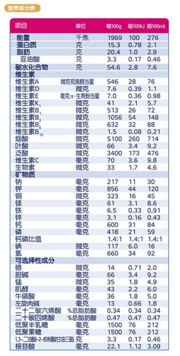 佳贝艾特婴幼儿配方羊奶粉   多维营养让奶粉的吸收率加倍
