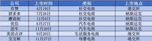 2018电商变革年：传统平台继续深化变革 苏宁、京东疯狂开店