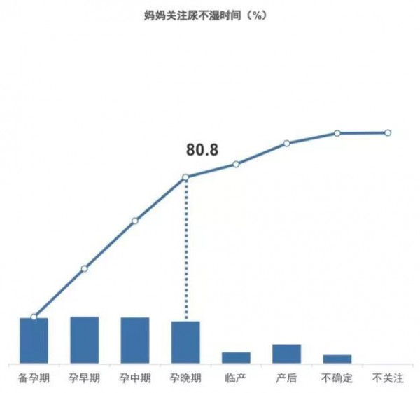 消费者对于纸尿裤的认知    母婴消费从妈妈转向家庭