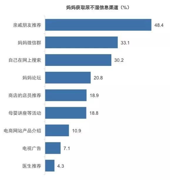 消费者对于纸尿裤的认知    母婴消费从妈妈转向家庭
