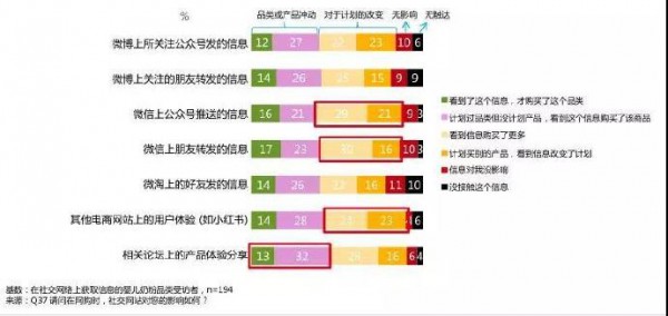 2019奶粉行业进攻时刻 如何准确理清人、货、场关系的重构