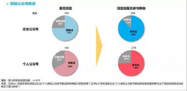 2019奶粉行业进攻时刻 如何准确理清人、货、场关系的重构