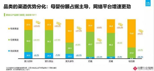 2019奶粉行业进攻时刻 如何准确理清人、货、场关系的重构