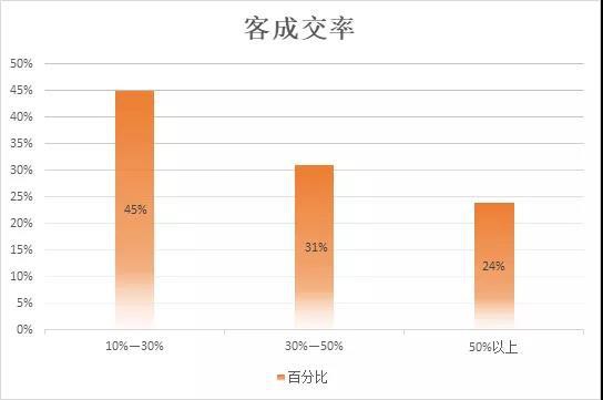 透过2018母婴店主生存状况 数据分析母婴零售大环境