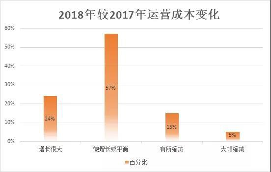 透过2018母婴店主生存状况 数据分析母婴零售大环境